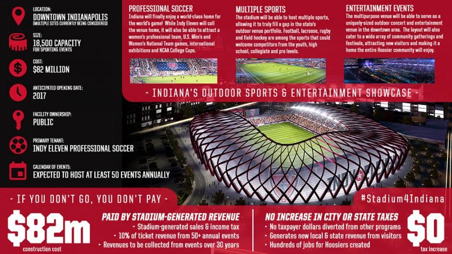 Indy Eleven hoping to build new stadium