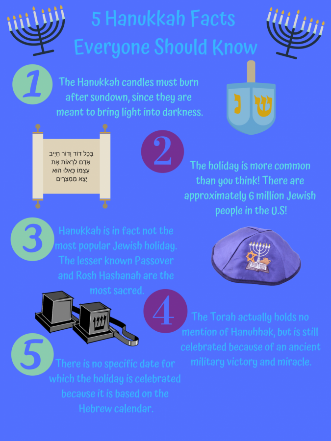 Hanukkah+Facts