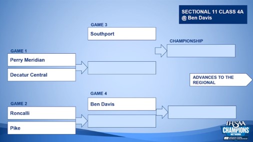 Lady Giants receive first-round sectional bye
